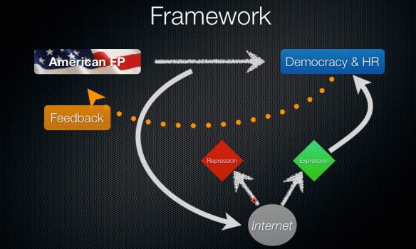 Framework